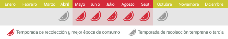calendario sandia