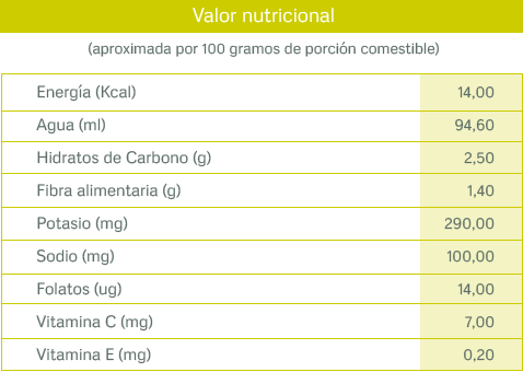 tablas nutricionales_apio