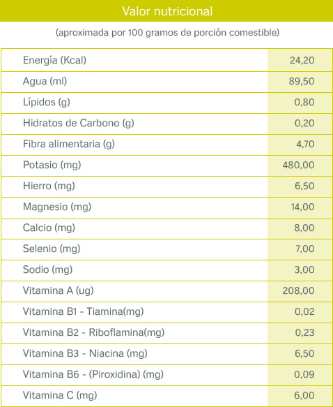 tablas nutricionales_boletus