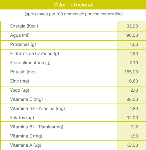 tablas nutricionales_brocoli