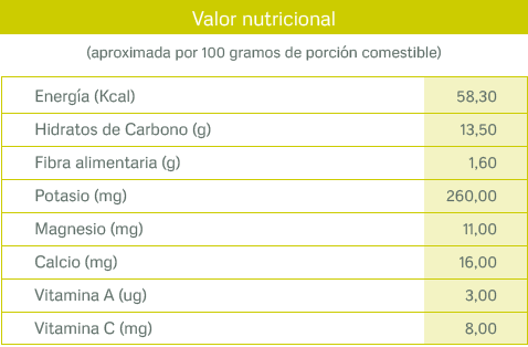 tablas nutricionales_cereza