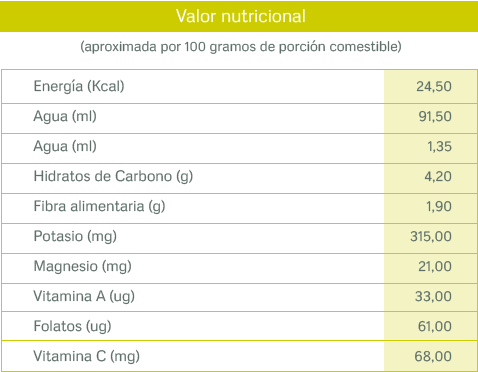 tablas nutricionales_coliflor