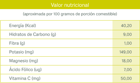tablas nutricionales_limon
