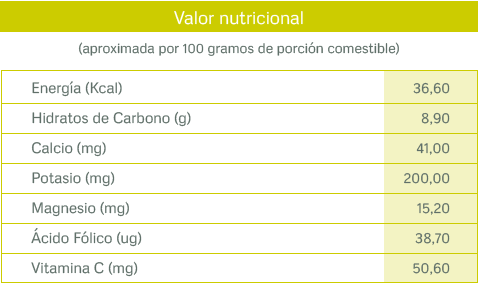 tablas nutricionales_naranja