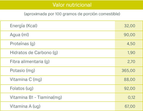 tablas nutricionales_romanescu