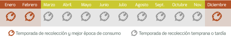 calendario nueces