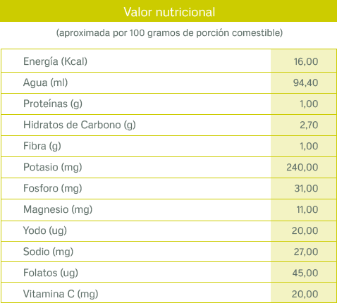 tablas nutricionales_rabano