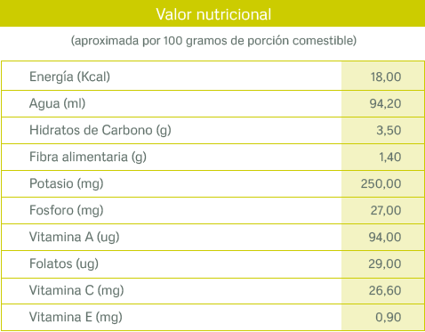 tablas nutricionales_tomate
